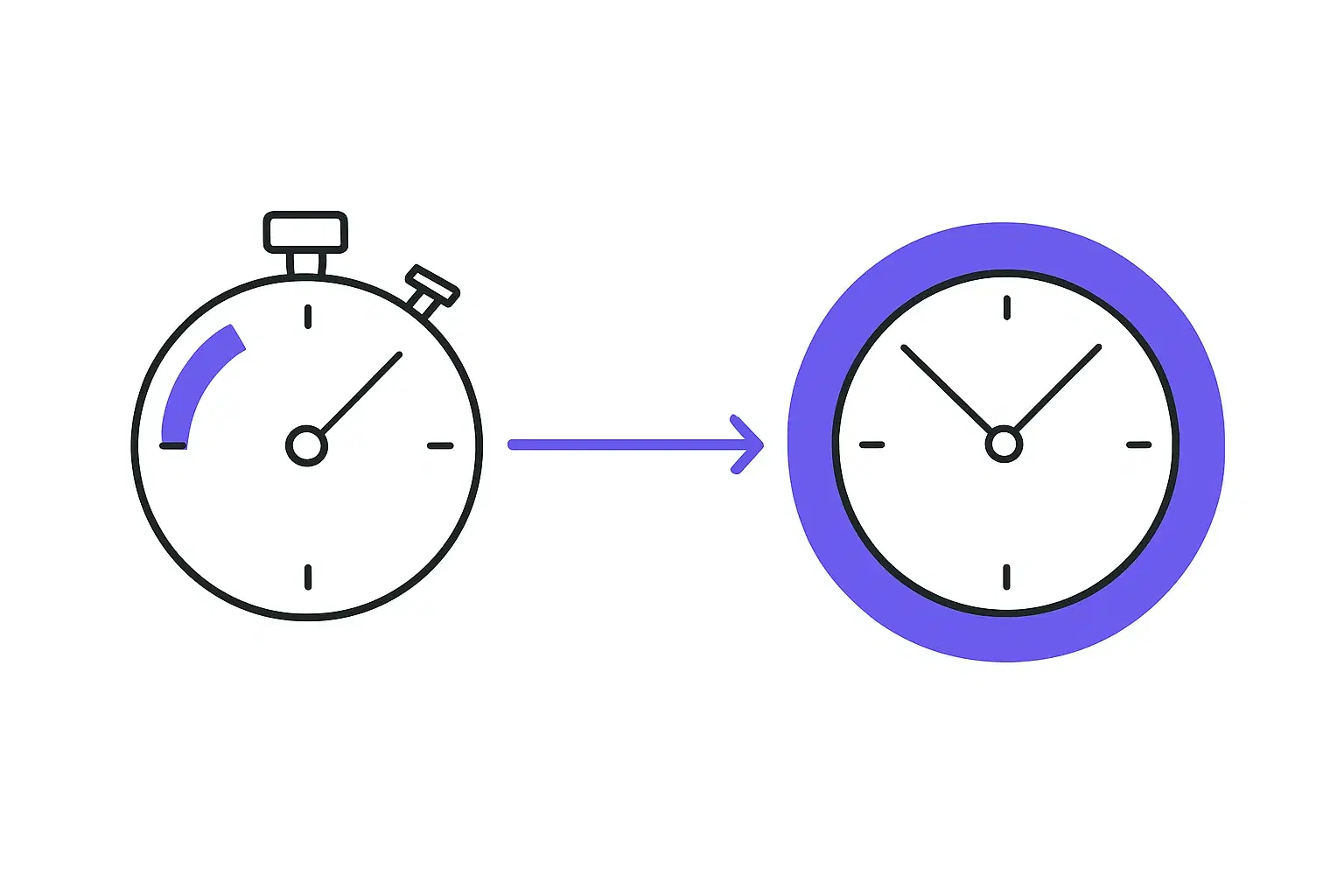Flat diagram contrasting a fast response with a full day of delay