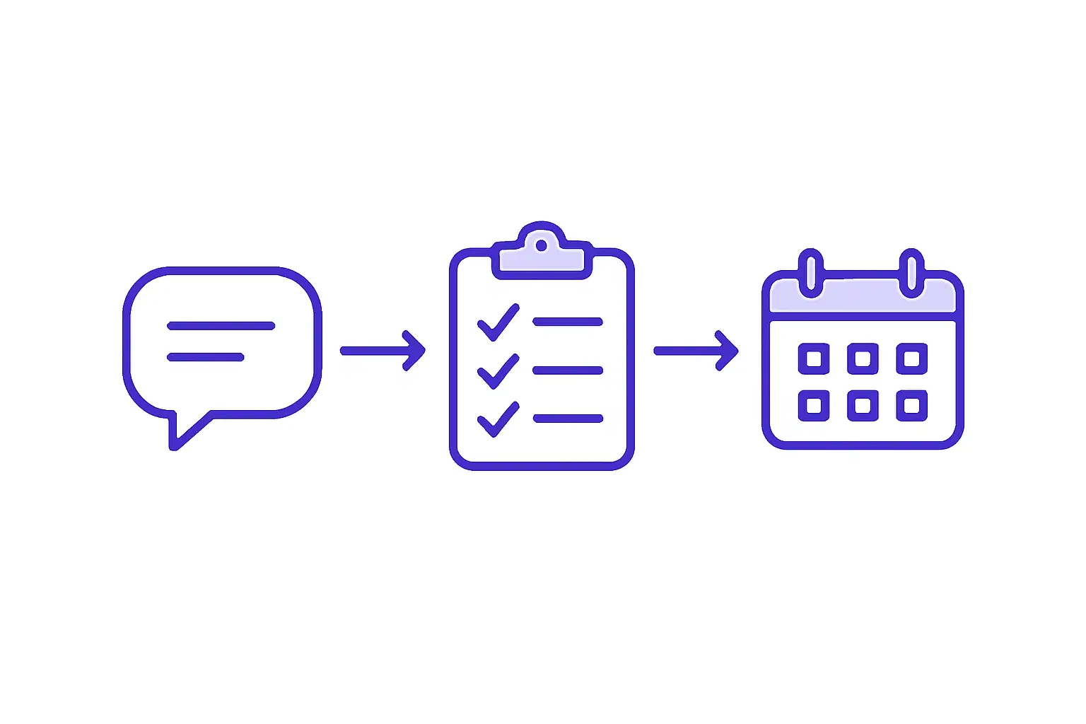 Flat diagram showing the three chatbot functions in sequence: answer, screen, schedule