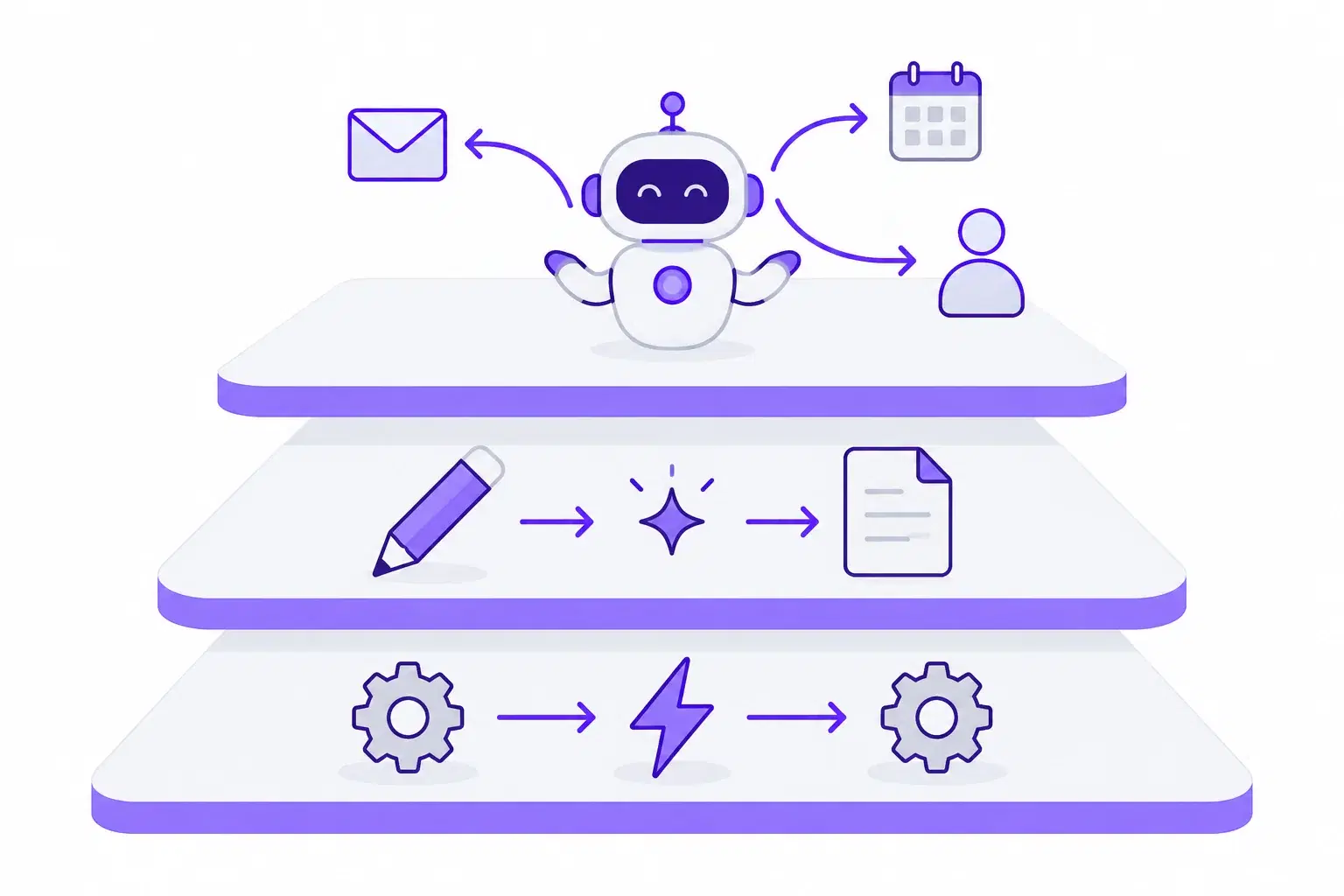 Flat diagram of recruitment automation as three stacked layers: rules-based triggers at the base, generative assistance in the middle, agentic workflows on top