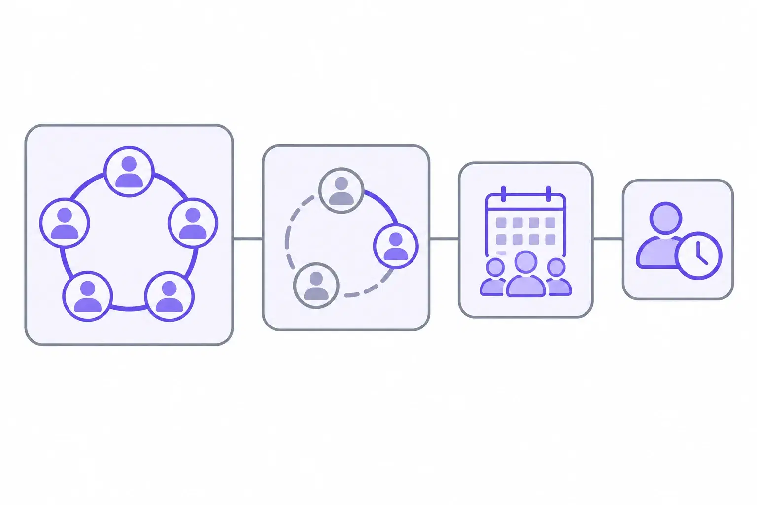 Flat diagram of the four recruitment process outsourcing models, from full talent lifecycle to contingent RPO, shown as blocks of decreasing scope