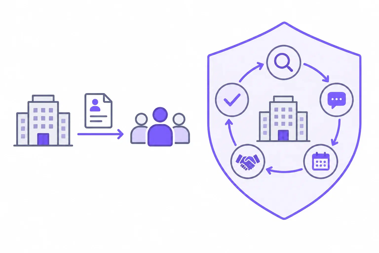 Flat diagram contrasting a single job order handed to a staffing agency with a full hiring pipeline owned by a recruitment process outsourcing provider