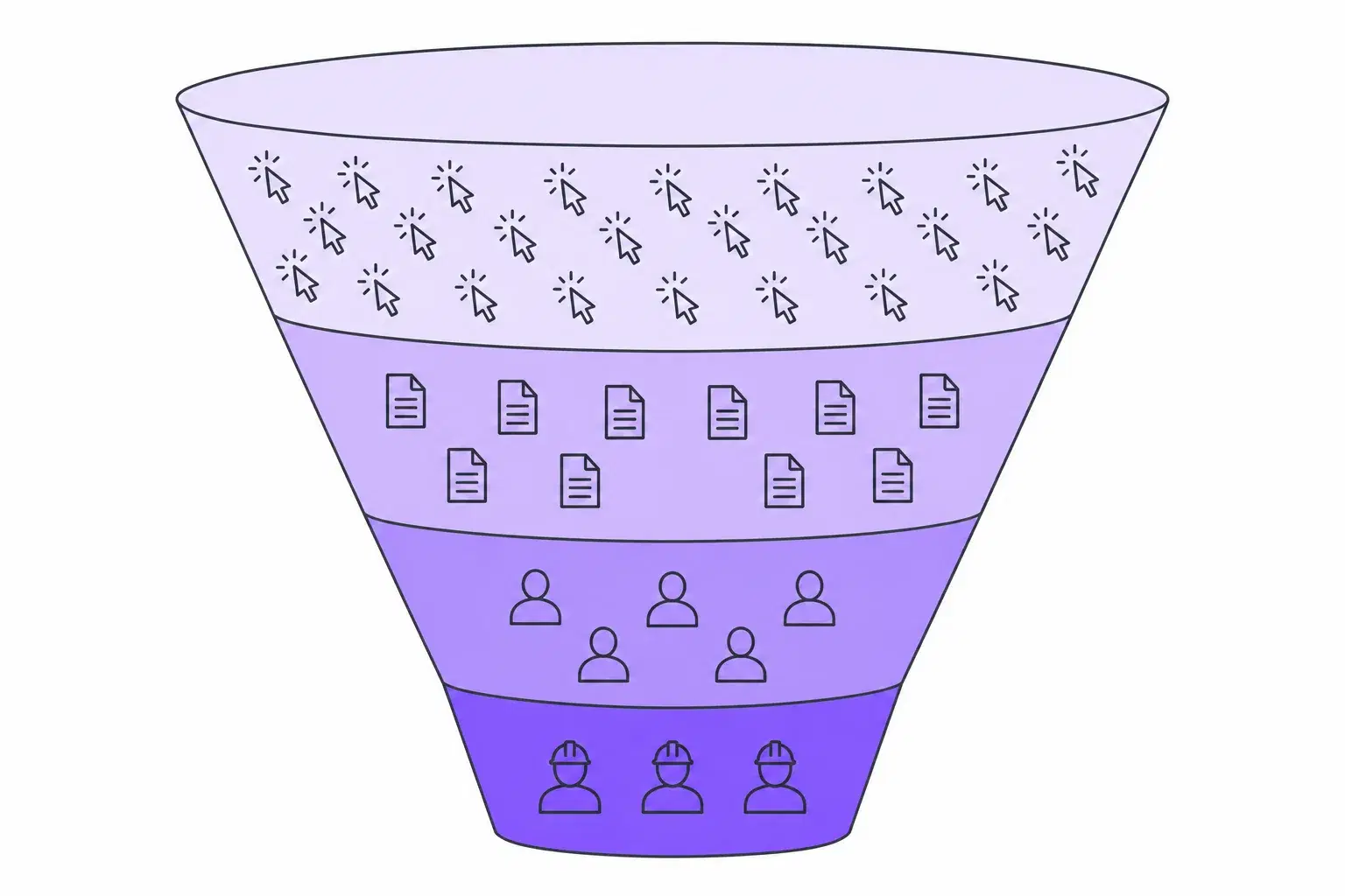 Flat diagram of a high-volume hiring funnel narrowing from many job ad clicks to applications to a small group of hires